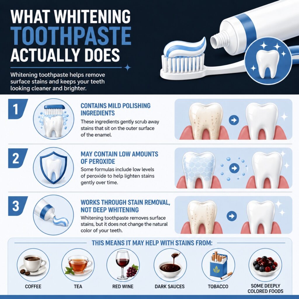 what whitening tooth actually does